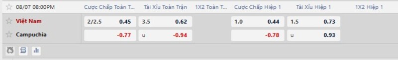 Nhận định Việt Nam vs Campuchia ngày 07/08/2026 | ASEAN Cup 2026 3 Tỷ lệ kèo Việt Nam vs Campuchia